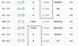 南宁天气热爆料最新消息,市民注意防晒降温