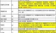 大连好生活爆料最新消息,最新动态速览，揭秘城市新鲜事